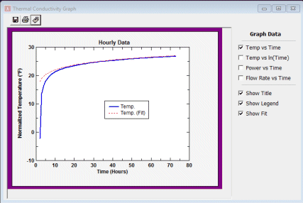 TC Graphing